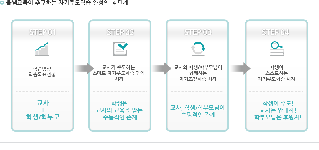 상세내용