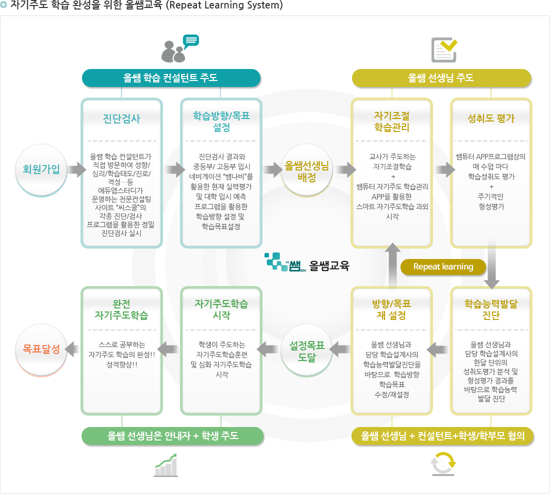 상세내용